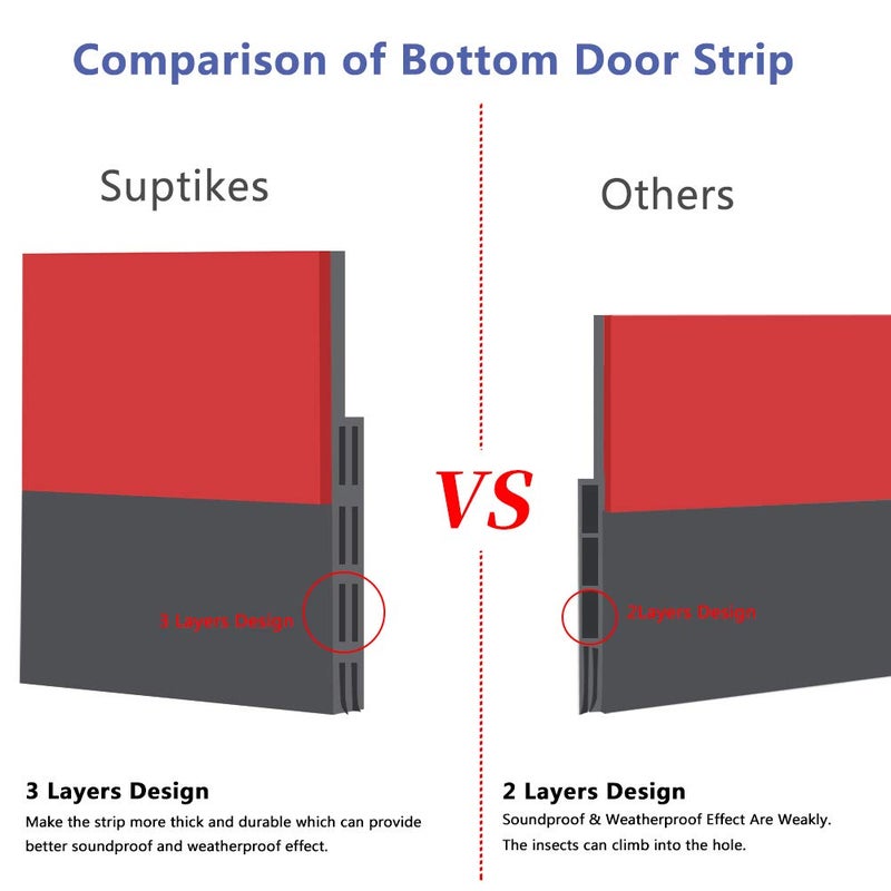 Suptikes [ترقية جديدة] سد فجوة الباب الضخم، 3.4 بوصة عرض، ختم فجوة الباب الموسع حتى 1.8 بوصة للأبواب الداخلية والخارجية - للحفاظ على الهواء البارد، الضوضاء، الغبار والحيوانات غير المرغوب فيها خارجاً، 3.4 بوصة عرض × 39 بوصة طول، رمادي - Image 3